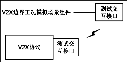 A method for testing the validity of the v2x protocol under boundary conditions