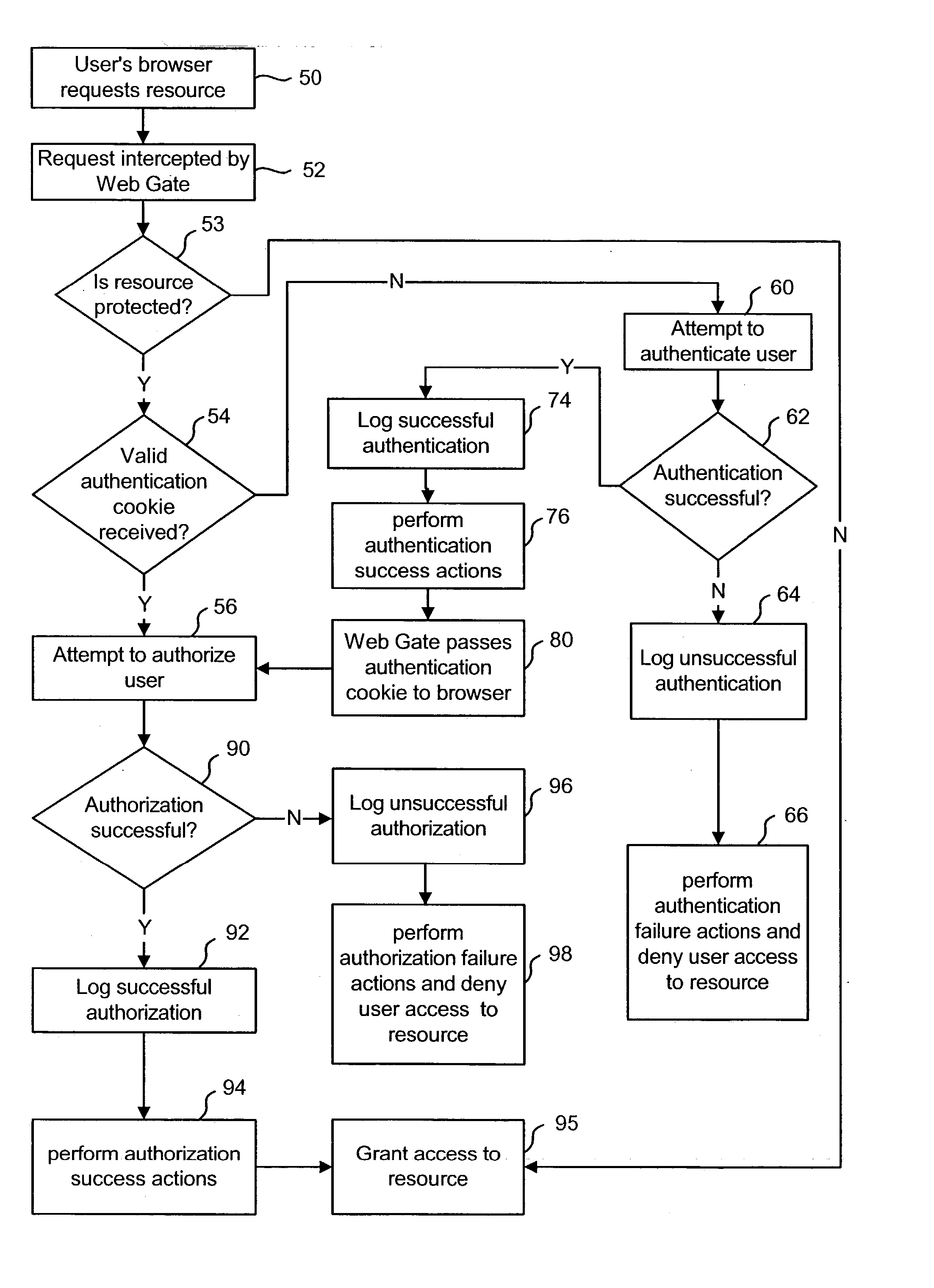 Identifying dynamic groups