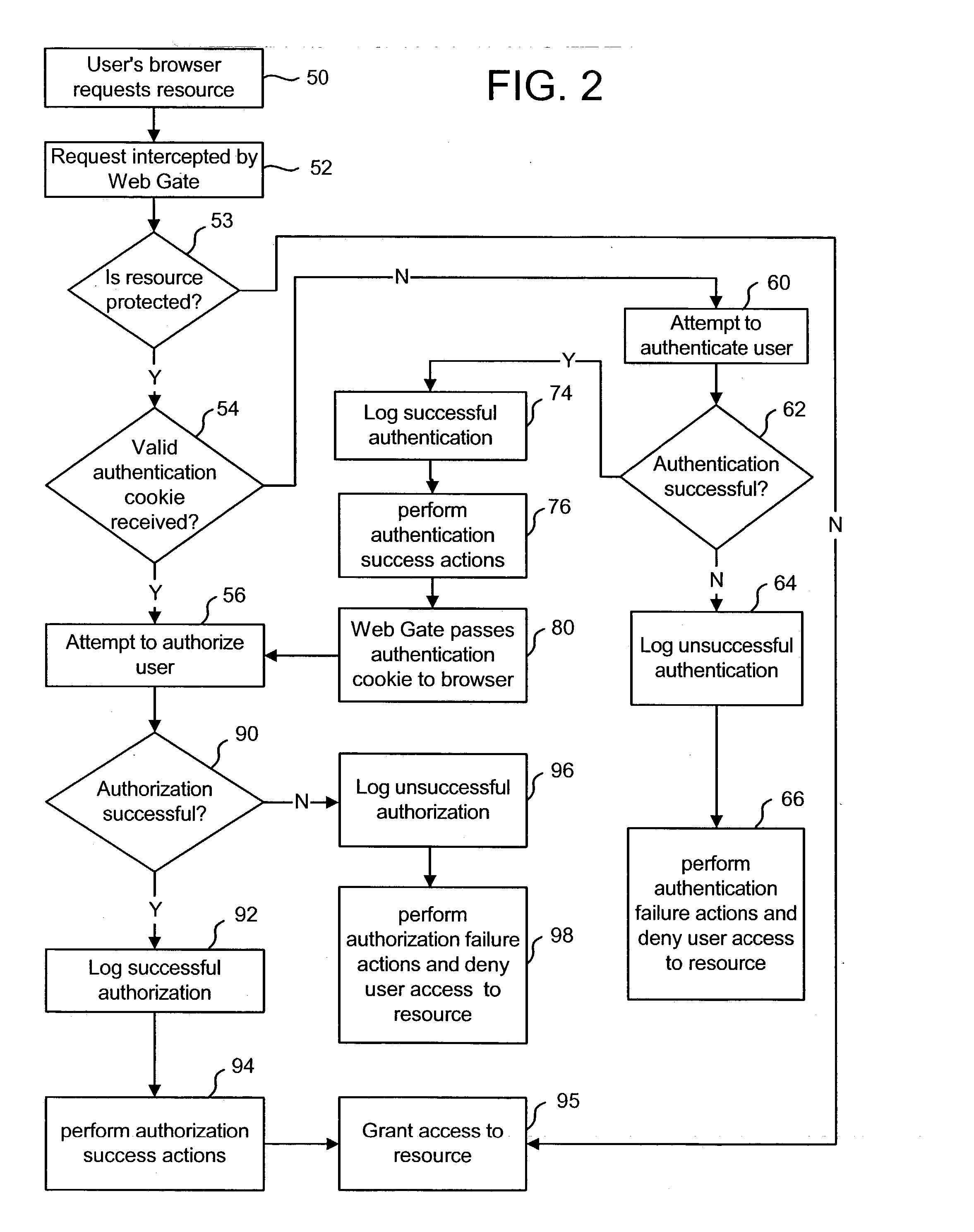 Identifying dynamic groups