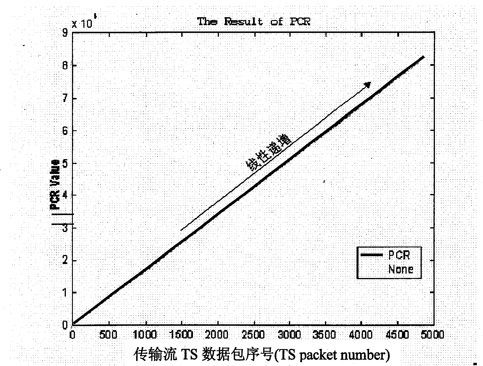 Method for controlling and adjusting for circulating play transfer flow