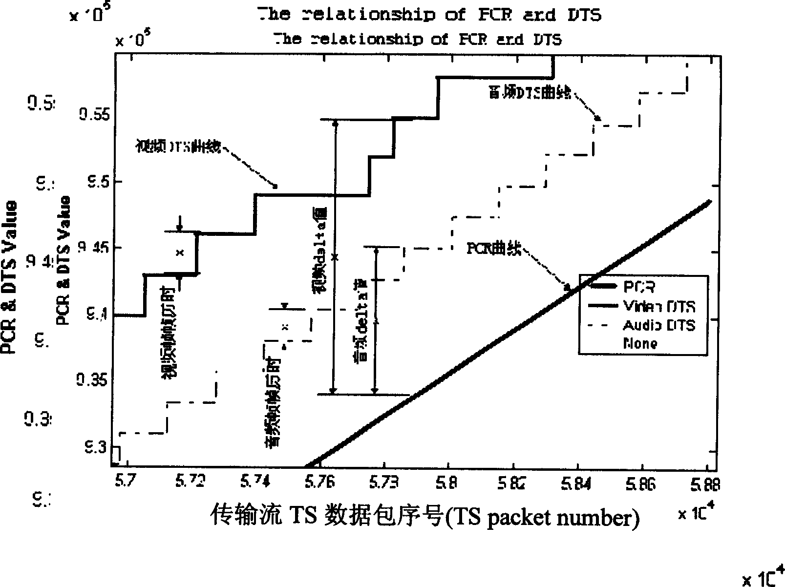 Method for controlling and adjusting for circulating play transfer flow