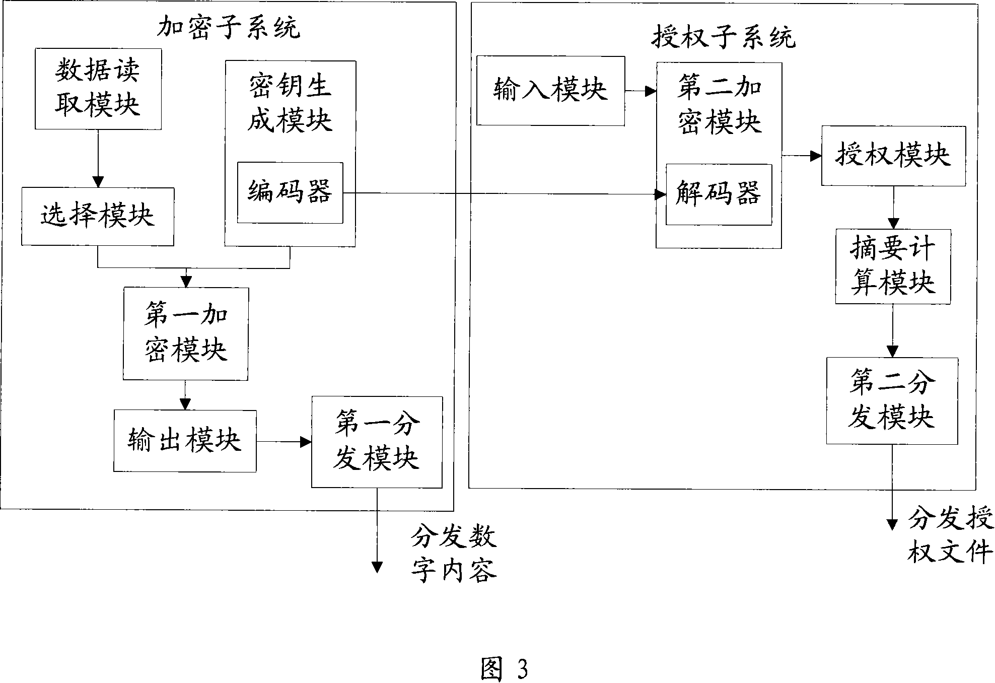 Digital copyright protection method and system