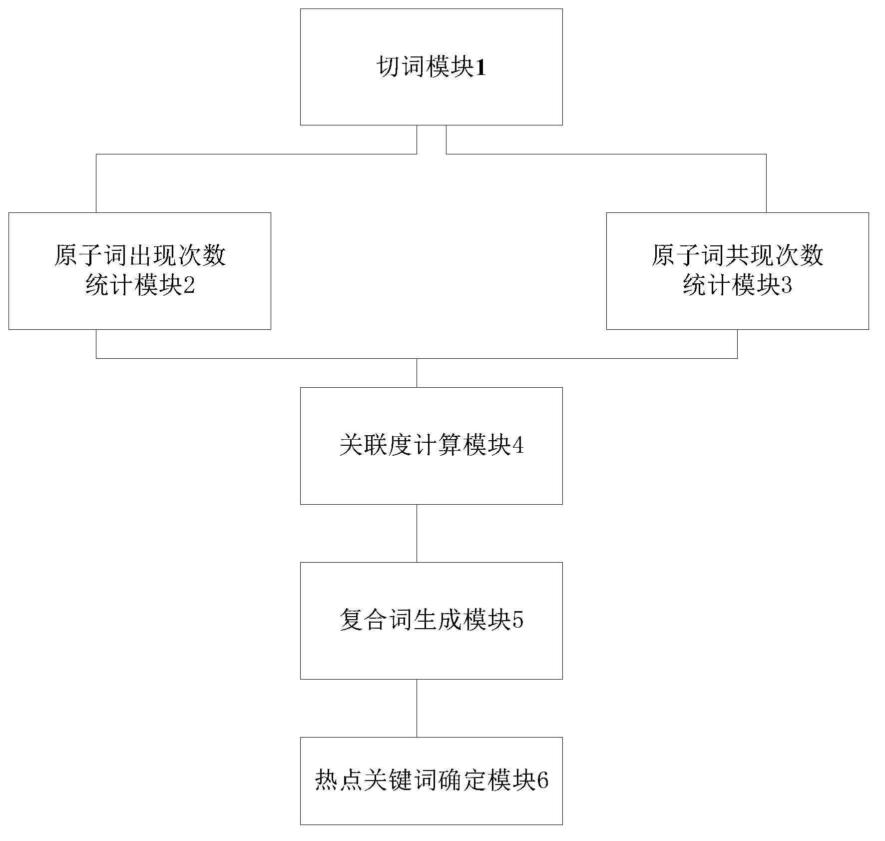 Method and device for finding hot videos based on user query logs in real time