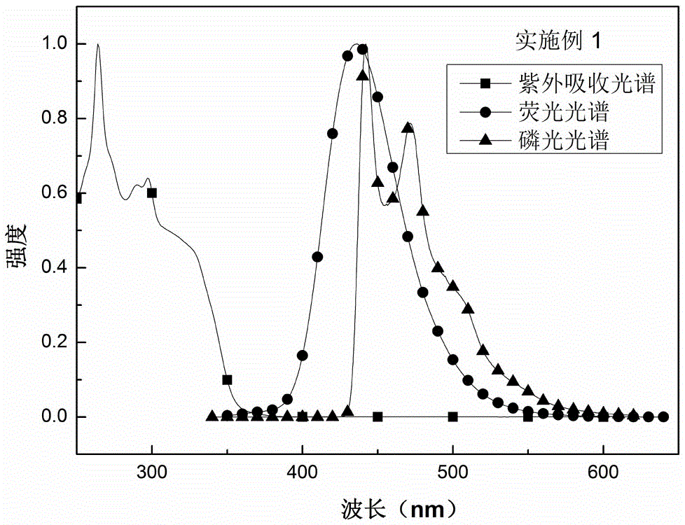 Boron material and preparation method and application thereof