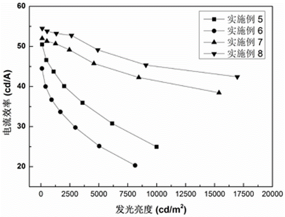 Boron material and preparation method and application thereof