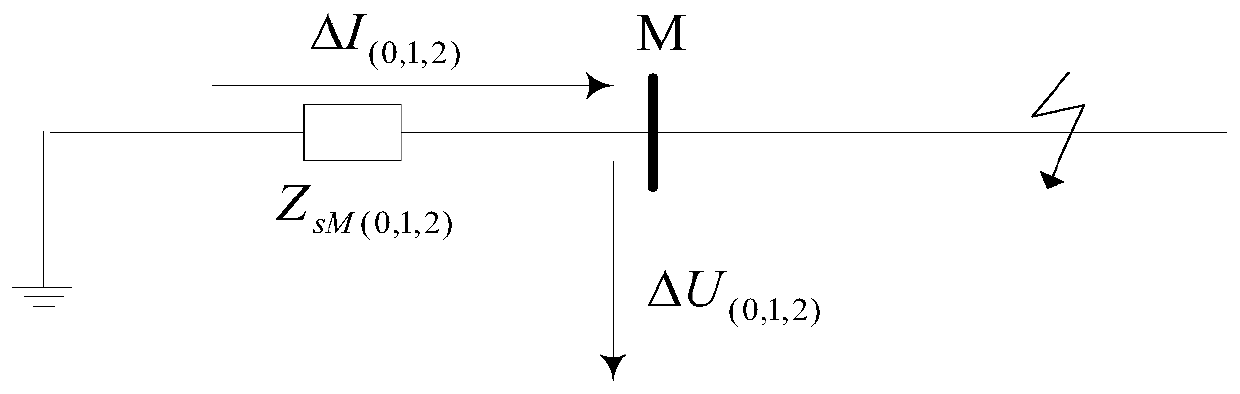 Analysis method and control method of sudden change distance relay in impedance plane