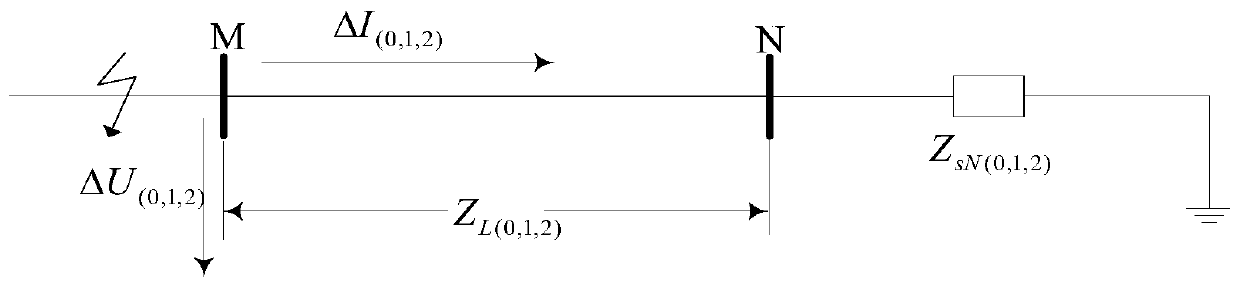 Analysis method and control method of sudden change distance relay in impedance plane