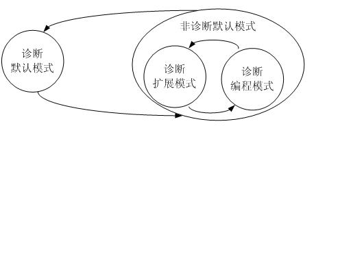 System and method for testing automotive electronic diagnostic software