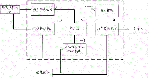 Printing transmission data acquisition device and method for power system relay protection equipment