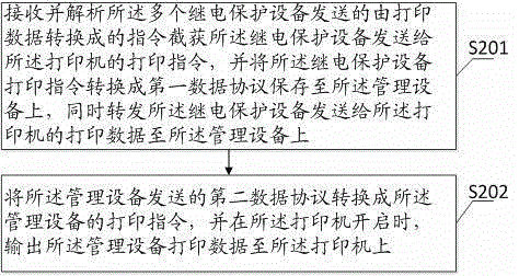 Printing transmission data acquisition device and method for power system relay protection equipment