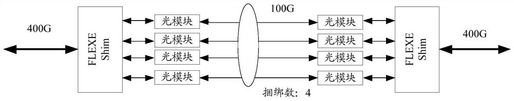 A method, device and system for bearing services