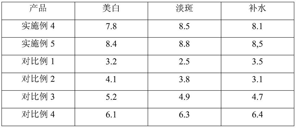 Traditional Chinese medicine mask and use method thereof