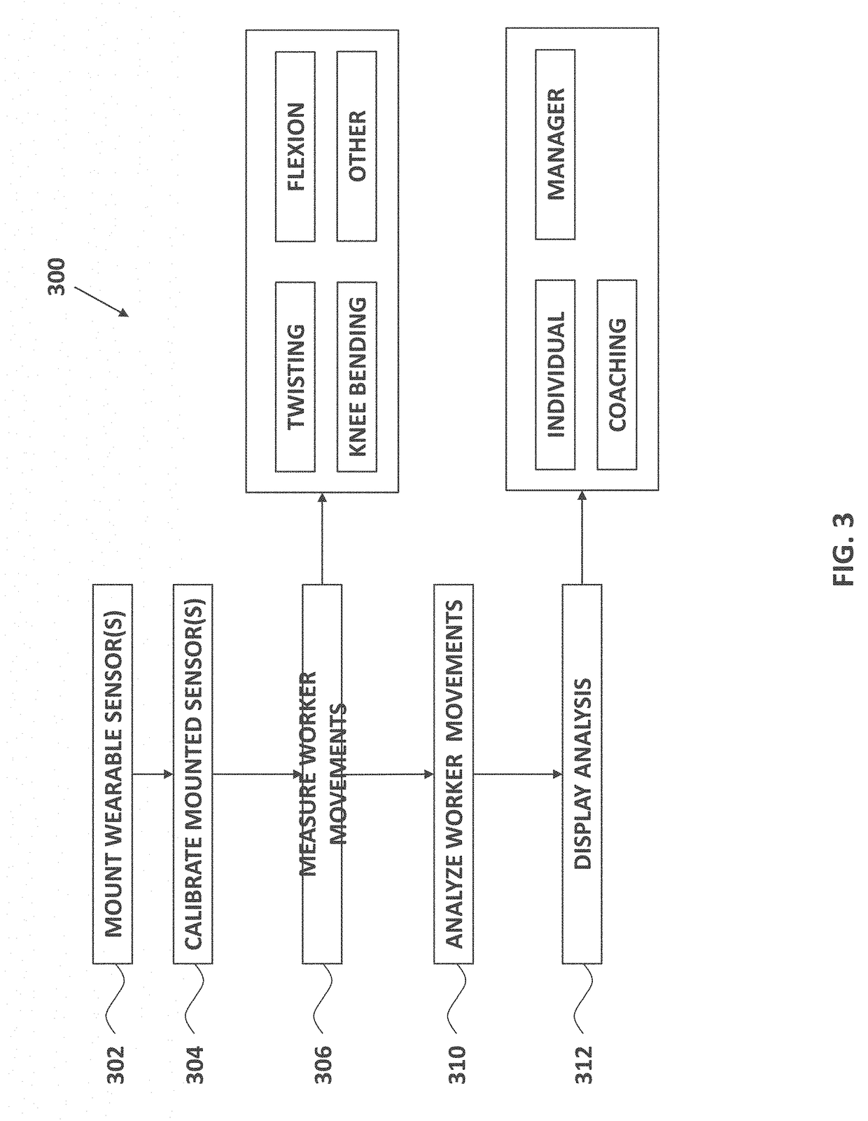 Systems and devices for motion tracking, assessment, and monitoring and methods of use thereof