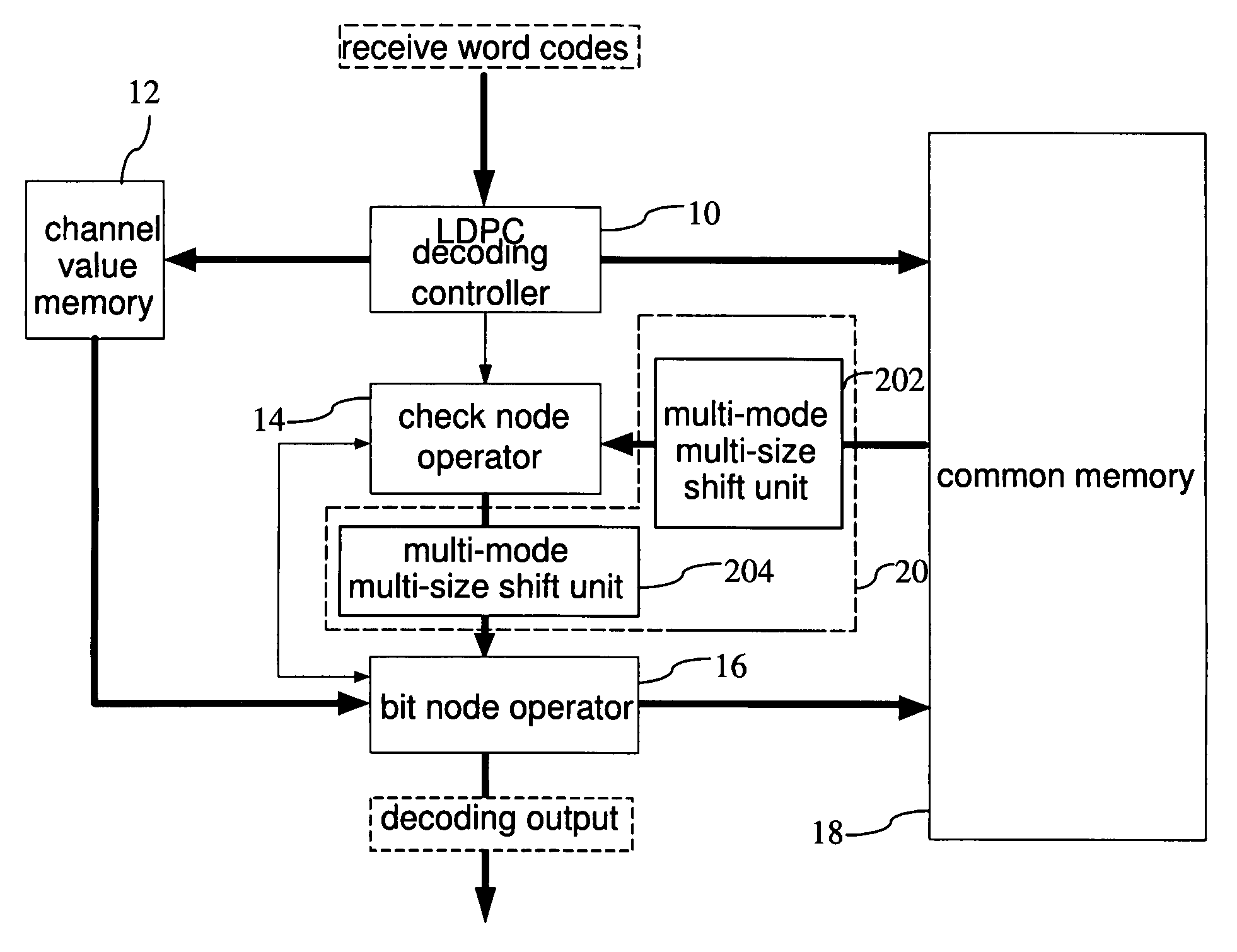 Multi-mode multi-parallelism data exchange method and device thereof