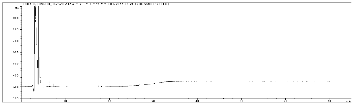 Method for detecting pesticide residues in anti-inflammatory and analgesic bolus