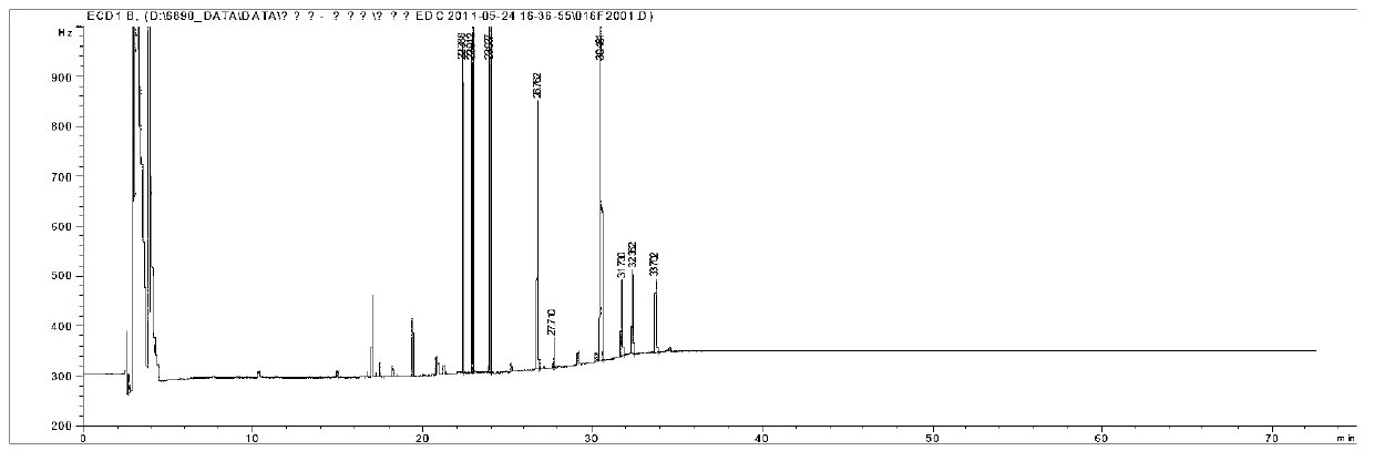 Method for detecting pesticide residues in anti-inflammatory and analgesic bolus