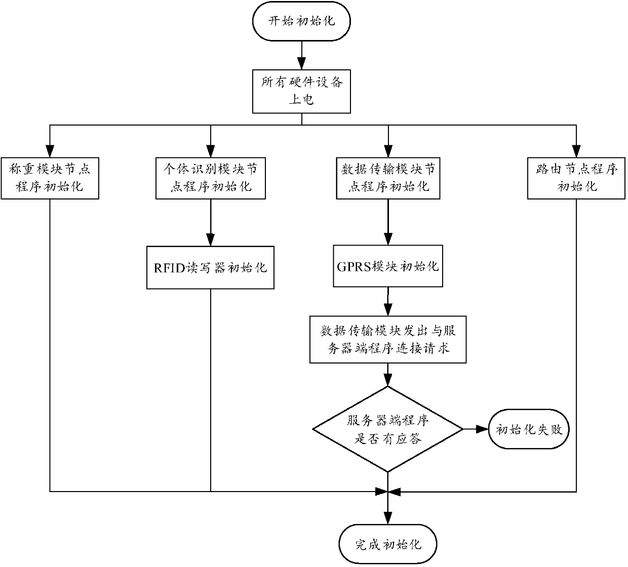 Automatic animal behavior information digitization acquisition system and method