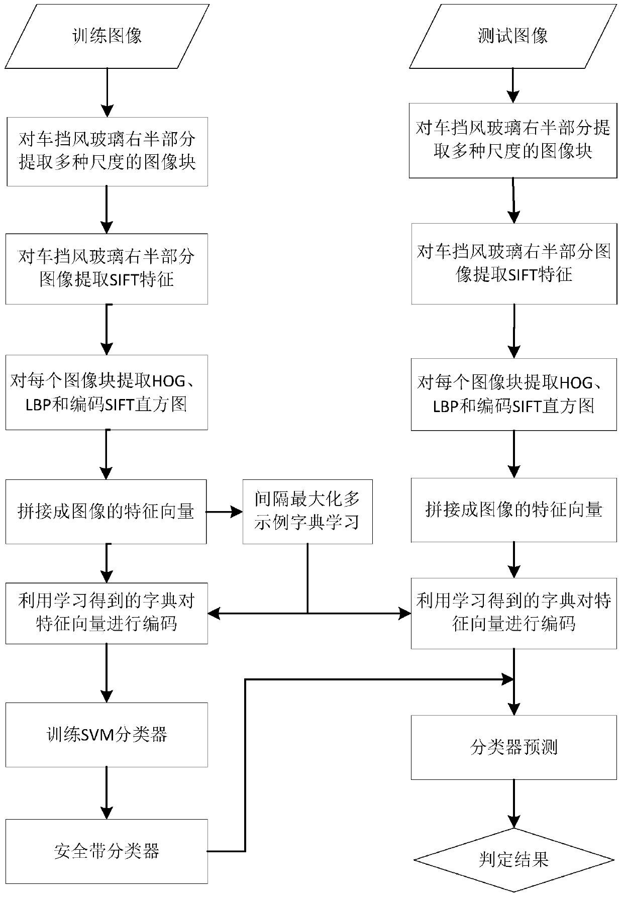 Recognizing method and system for safety belt