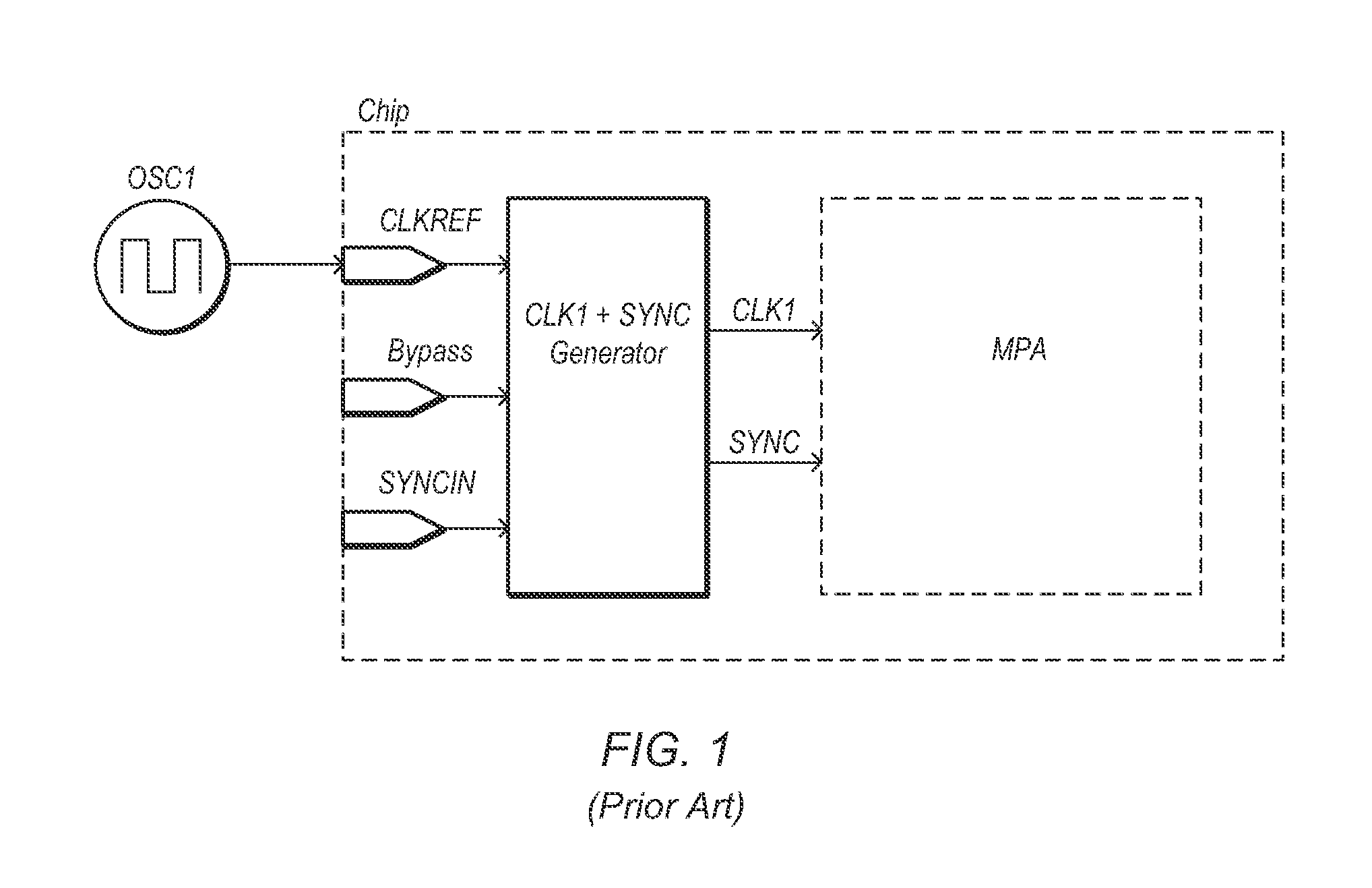 Multi-frequency clock skew control for inter-chip communication in synchronous digital systems