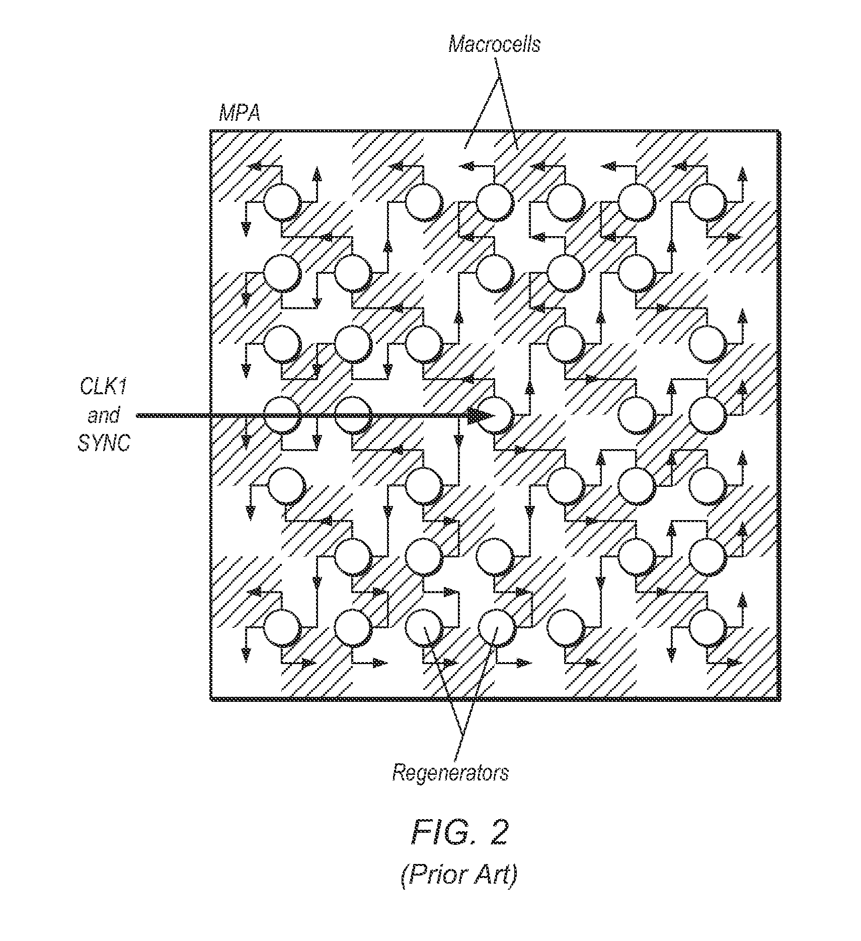 Multi-frequency clock skew control for inter-chip communication in synchronous digital systems