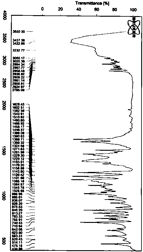 Preparation and detection method of dapoxetine hydrochloride isomer impurities