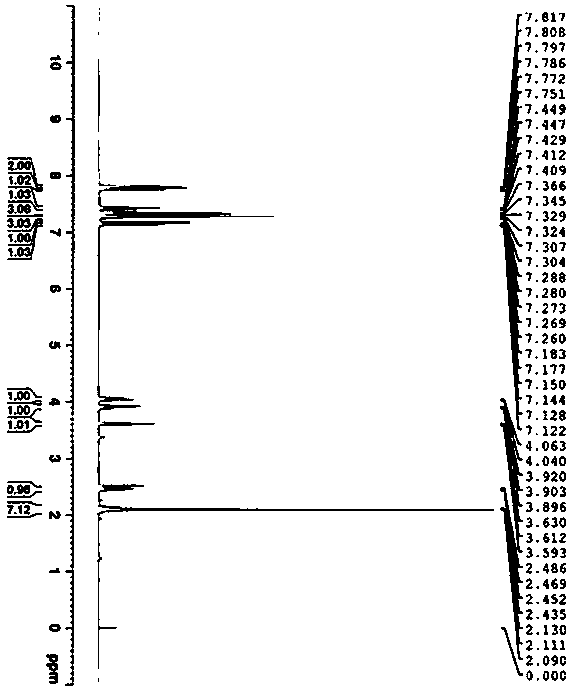 Preparation and detection method of dapoxetine hydrochloride isomer impurities