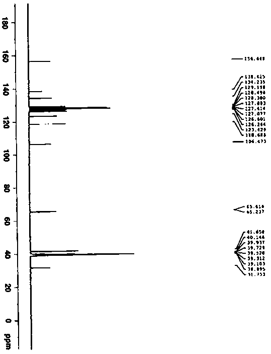 Preparation and detection method of dapoxetine hydrochloride isomer impurities