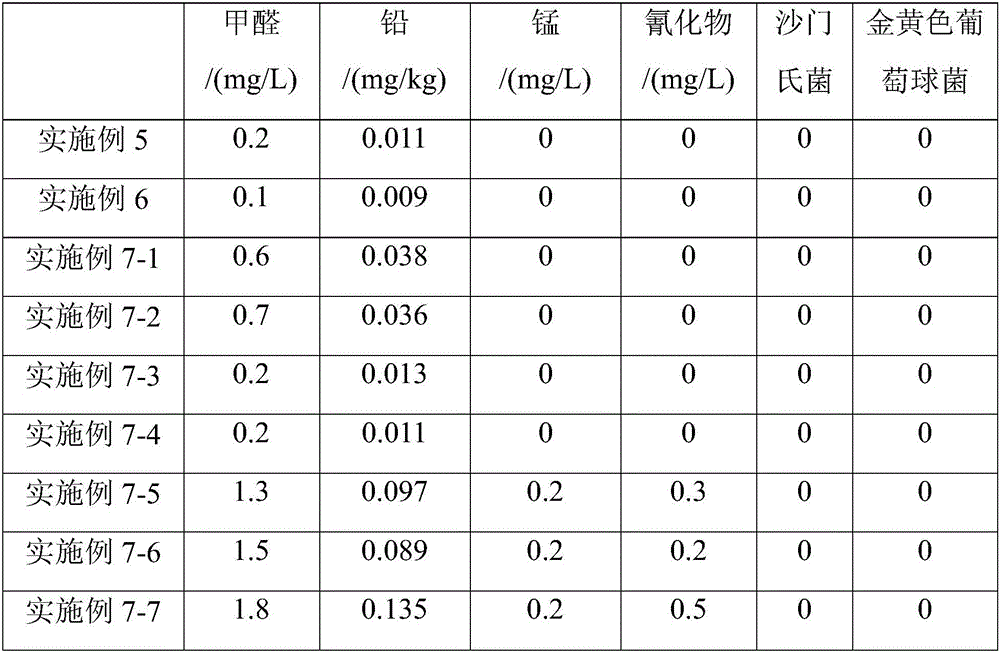 Red date baijiu and preparation method thereof