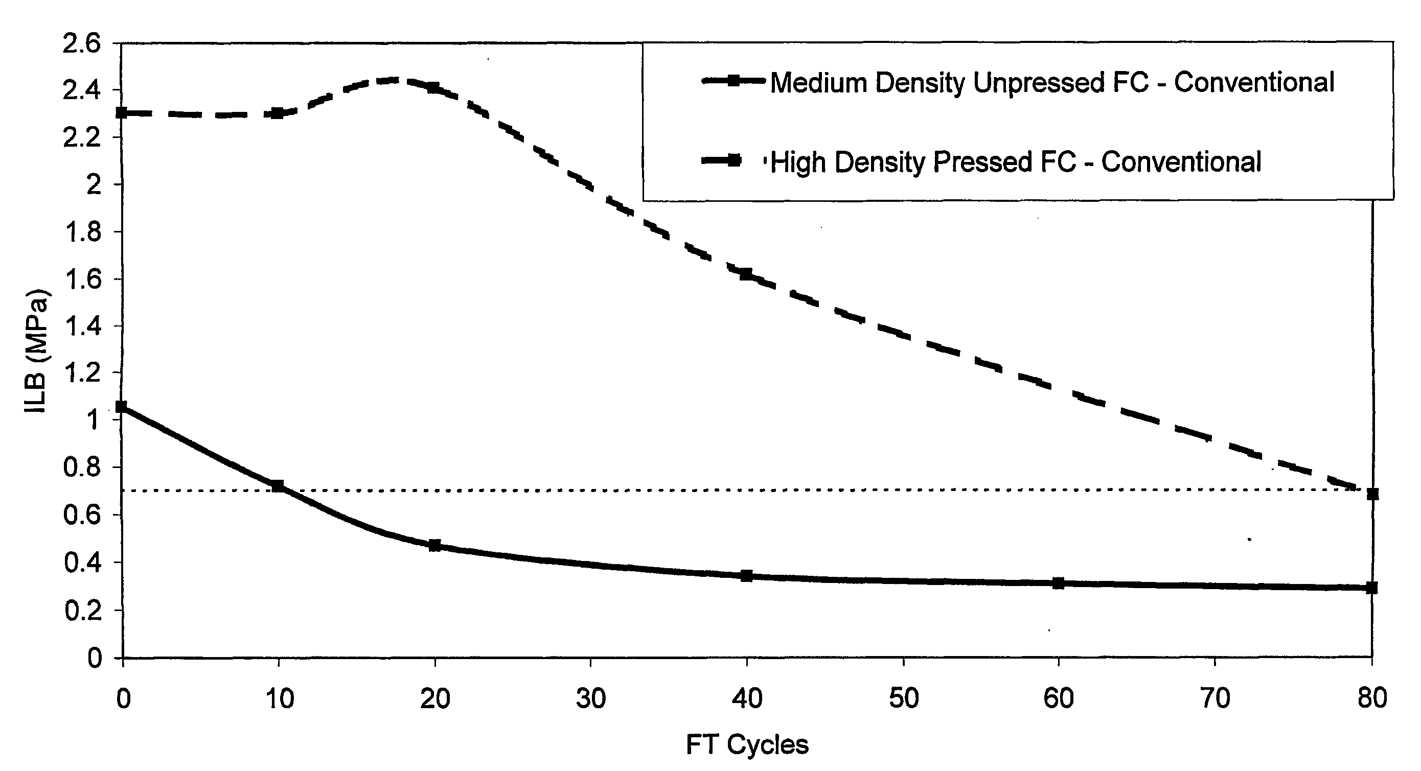 Durable medium-density fibre cement composite