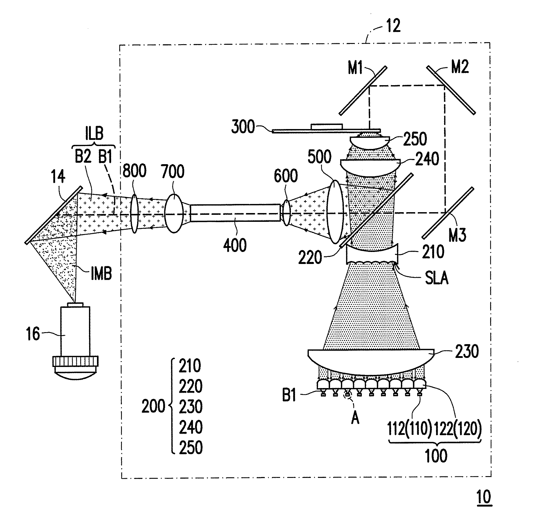 Projection apparatus and illumination system