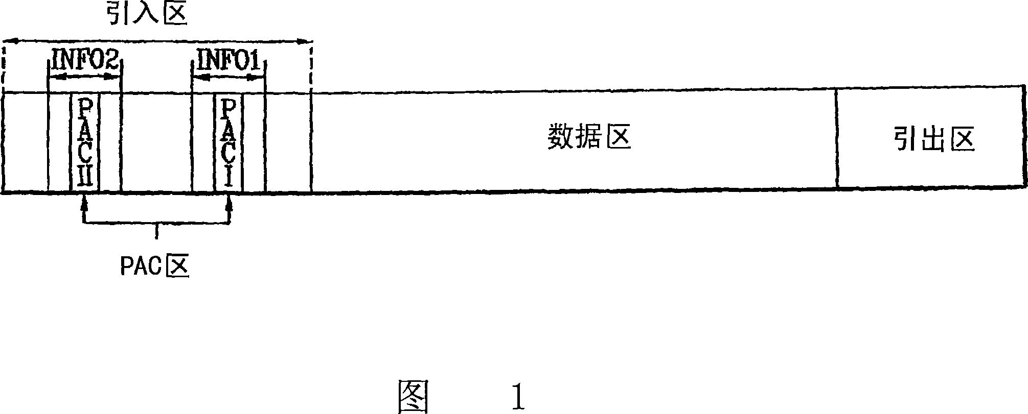 Recording medium with physical access control (PAC) cluster thereon and apparatus and methods for forming, recording, and reproducing the recording medium