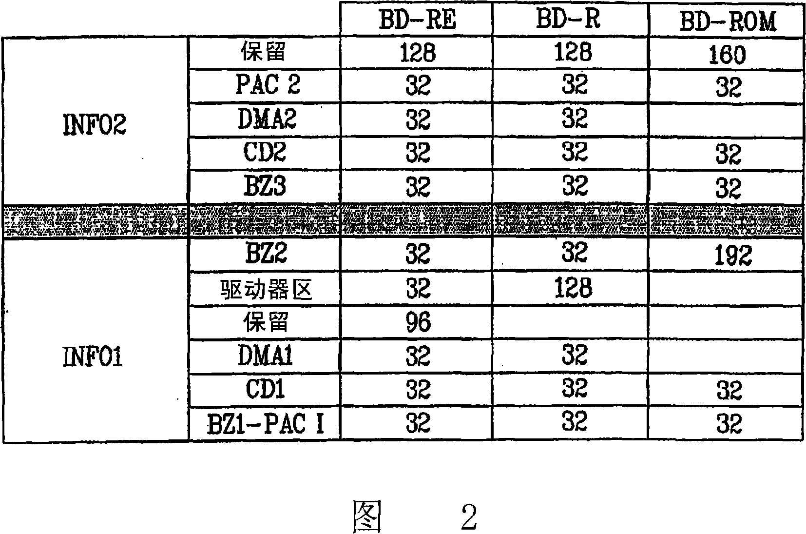 Recording medium with physical access control (PAC) cluster thereon and apparatus and methods for forming, recording, and reproducing the recording medium