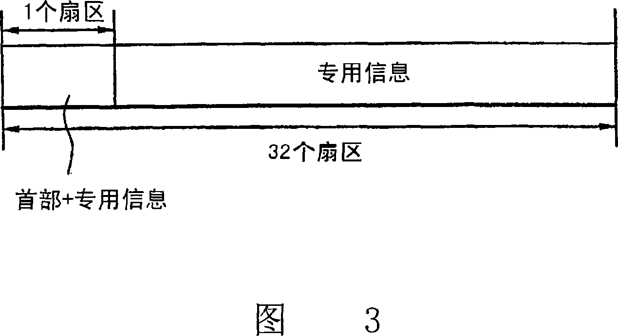 Recording medium with physical access control (PAC) cluster thereon and apparatus and methods for forming, recording, and reproducing the recording medium