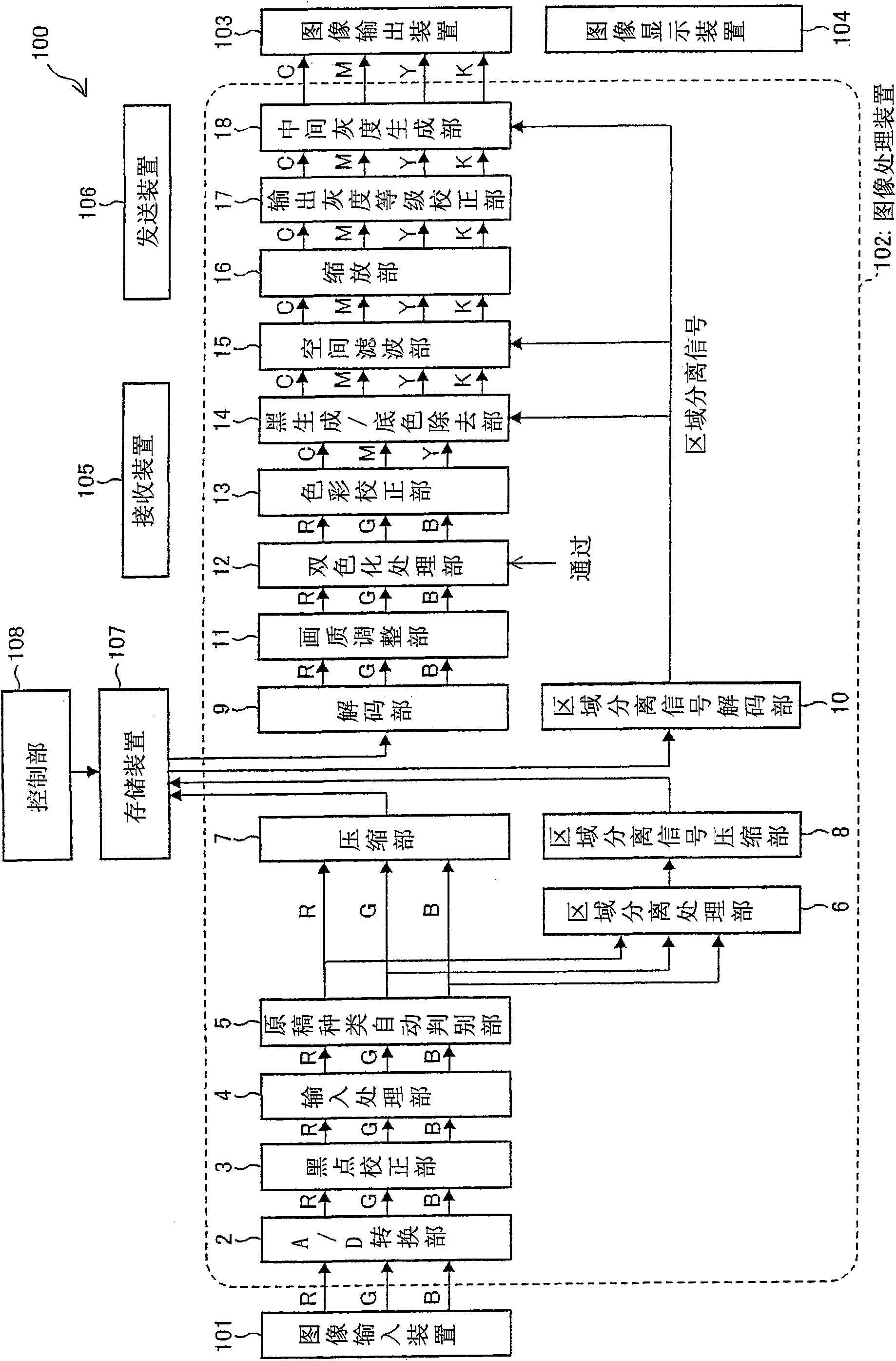 Image processing apparatus, image forming apparatus and image processing method