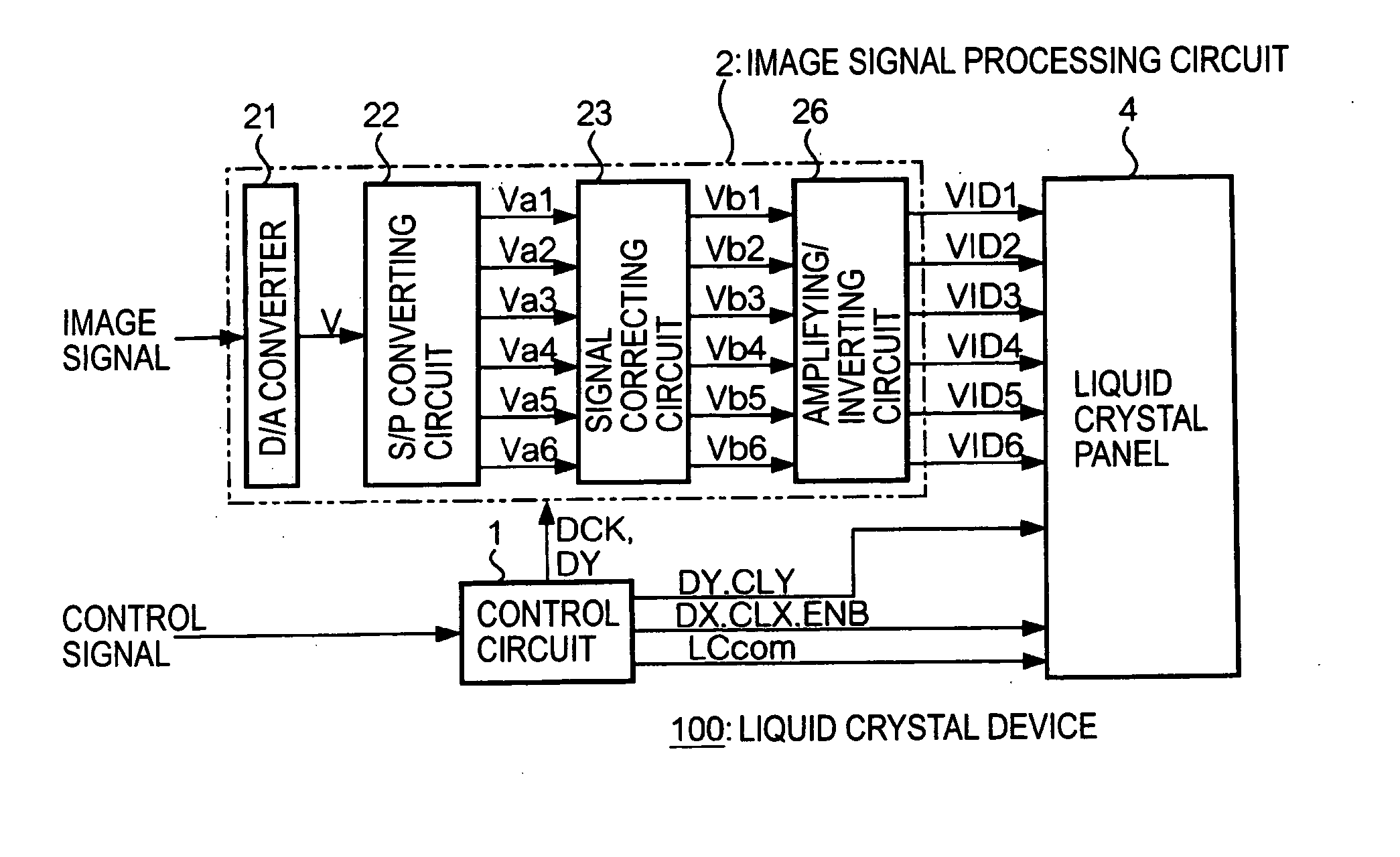 Image signal processing device, image signal processing method, electro-optical device, and electronic apparatus