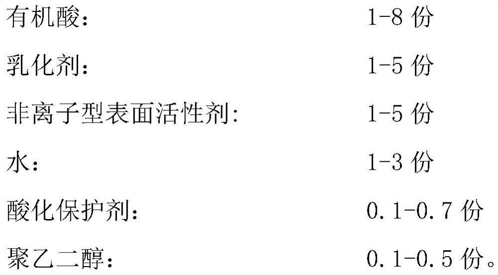 Composite acidifier as well as preparation method and application thereof