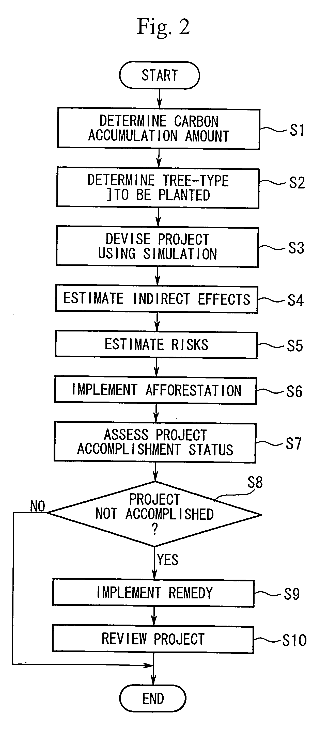 Reforestation project system and reforestation project program