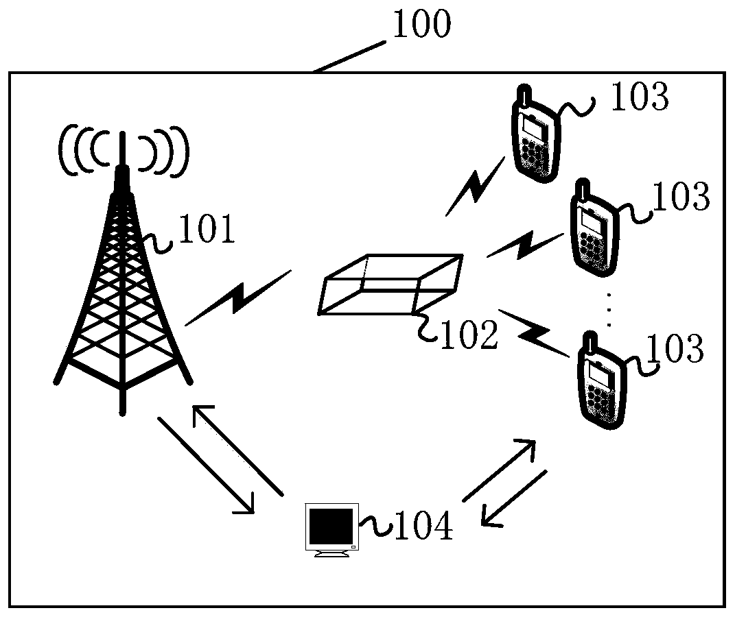 Terminal test method, terminal test device, test equipment and storage medium