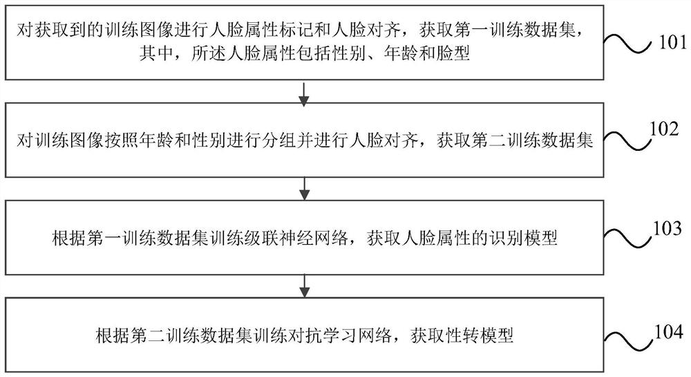 Character character conversion method in image, electronic equipment and storage medium