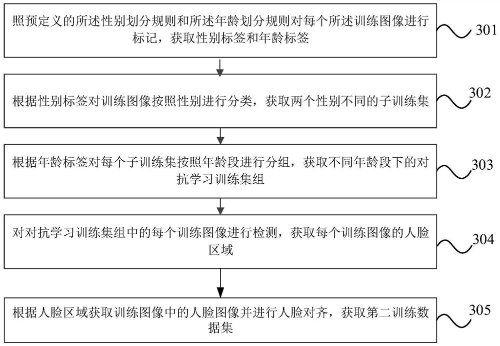 Character character conversion method in image, electronic equipment and storage medium