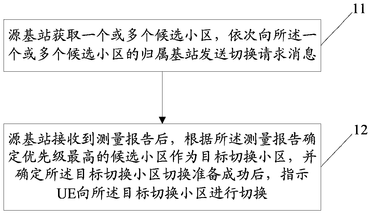 A cell switching method and base station