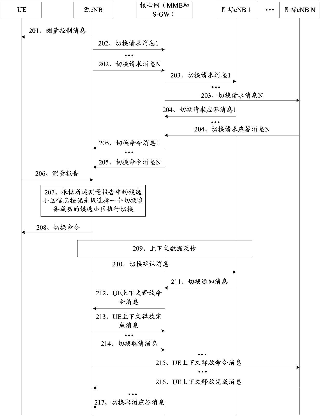 A cell switching method and base station