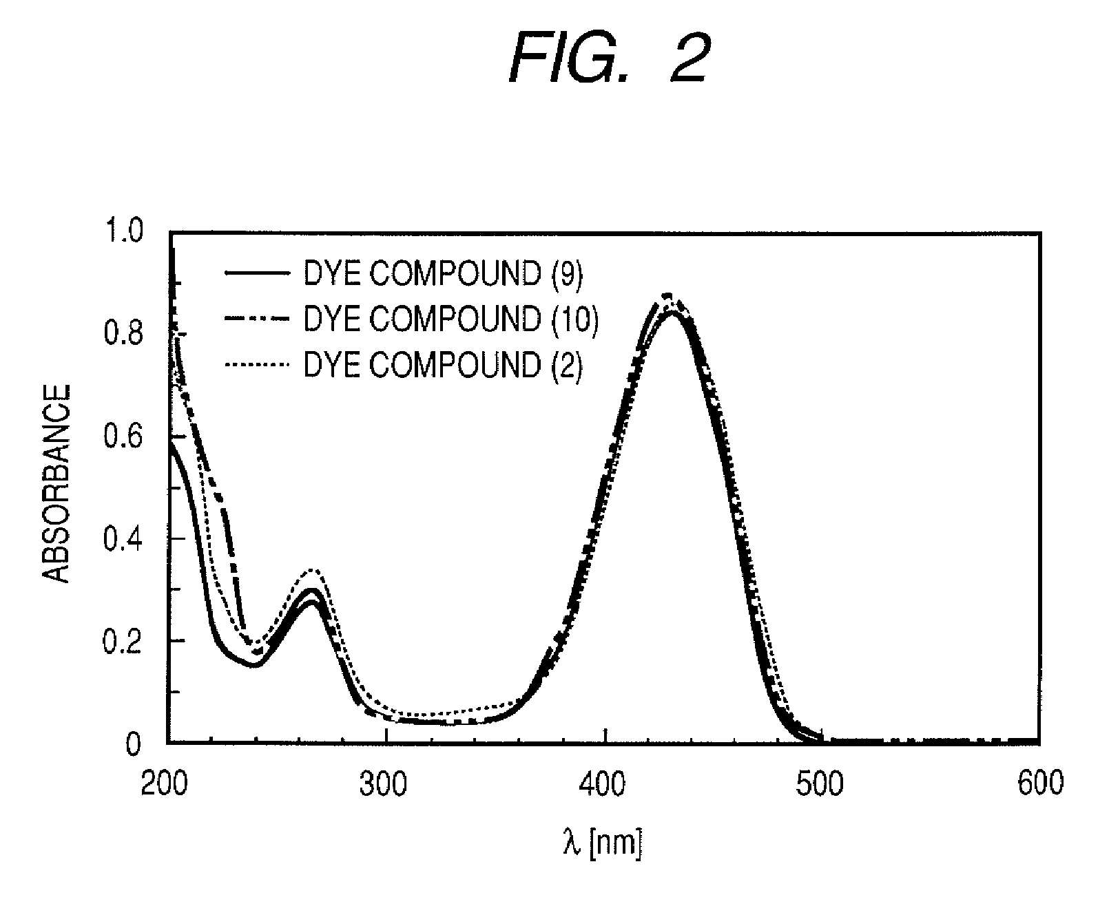 Dye, dye production method and ink containing dye