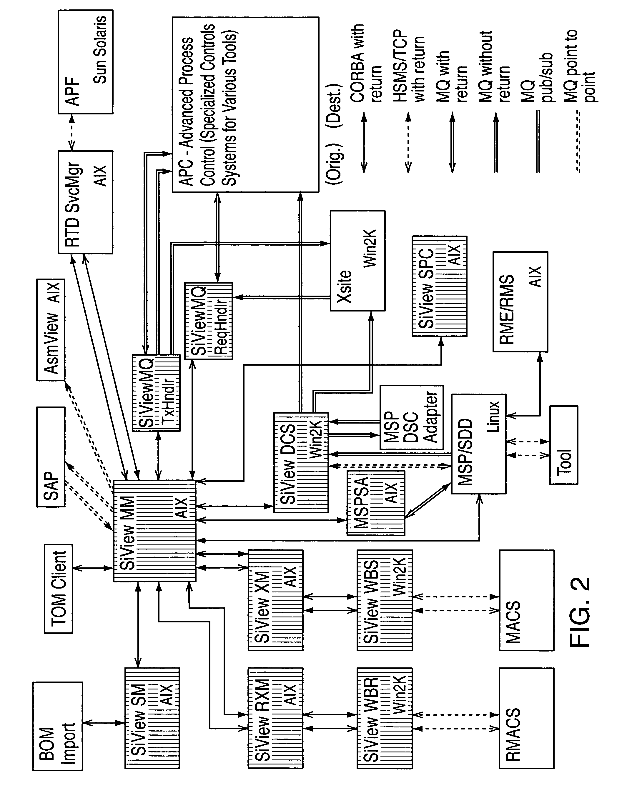 Method and system for automating issue resolution in manufacturing execution and material control systems