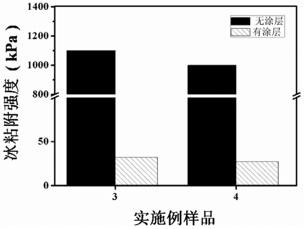 Two-component waterborne wear-resisting and low-ice-adhesion anti-icing coating and coating layer, and preparation methods and applications thereof