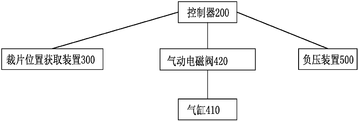 Garment parts separation mechanism and garment parts separation method