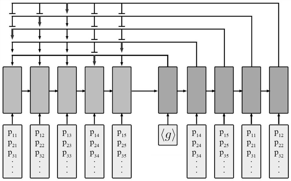 Flow shop scheduling method based on deep reinforcement learning