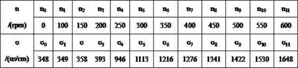 Device and method for evaluating water invasion resistance of oil well cement slurry in setting waiting process