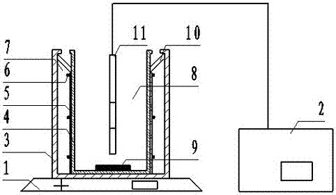 Device and method for evaluating water invasion resistance of oil well cement slurry in setting waiting process