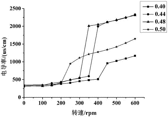 Device and method for evaluating water invasion resistance of oil well cement slurry in setting waiting process